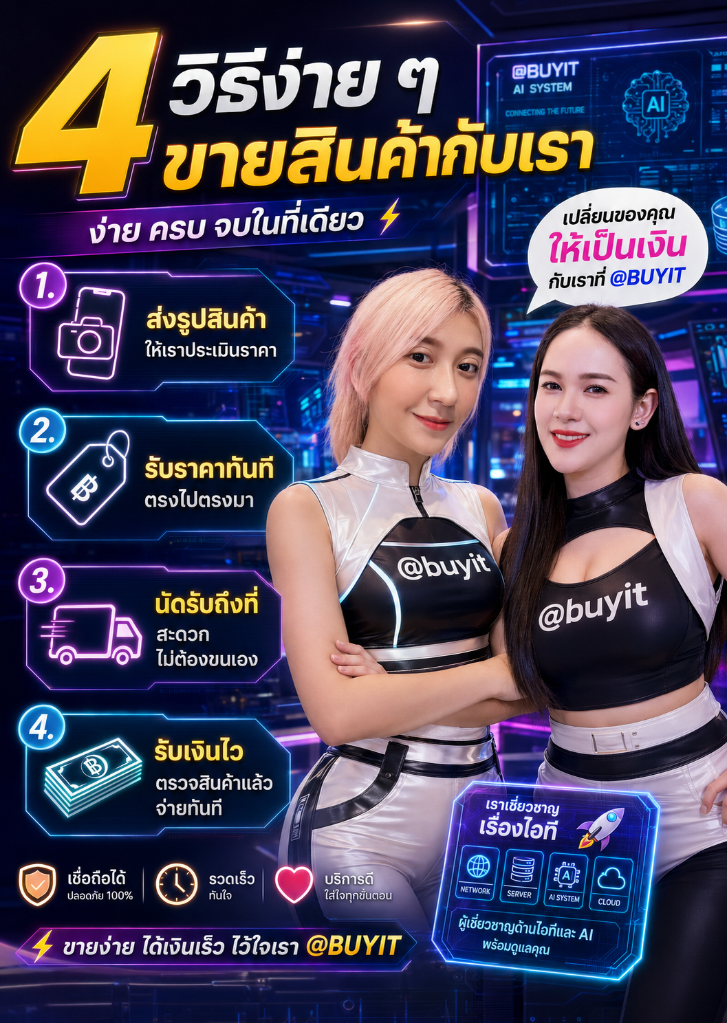 4 วิธีง่าย ๆ ขาย CPU กับเรา Buyit.in.th